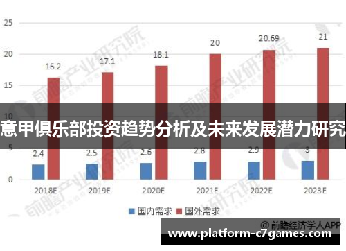 意甲俱乐部投资趋势分析及未来发展潜力研究