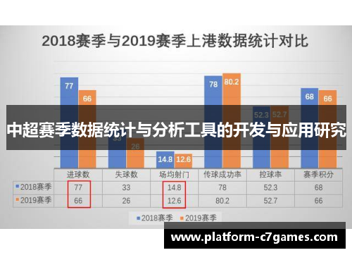 中超赛季数据统计与分析工具的开发与应用研究