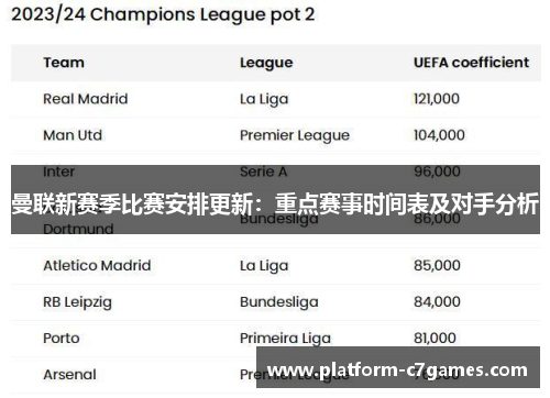 曼联新赛季比赛安排更新：重点赛事时间表及对手分析