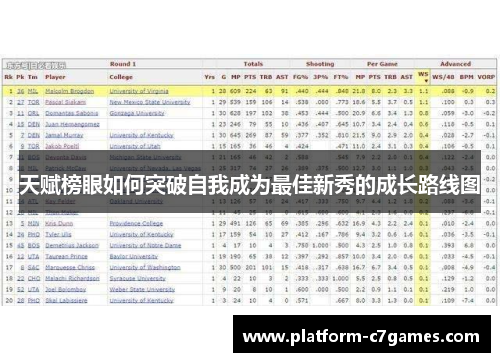 天赋榜眼如何突破自我成为最佳新秀的成长路线图
