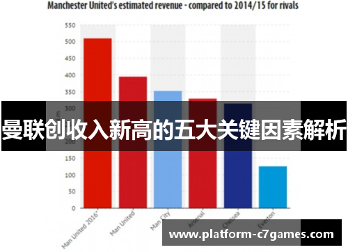 曼联创收入新高的五大关键因素解析