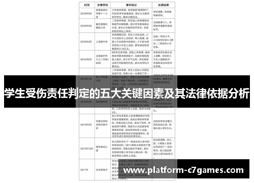 学生受伤责任判定的五大关键因素及其法律依据分析