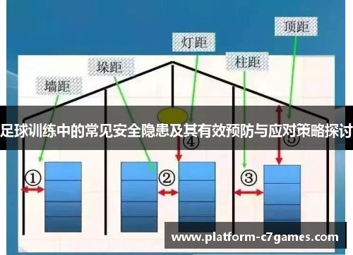 足球训练中的常见安全隐患及其有效预防与应对策略探讨