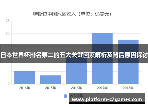 日本世界杯排名第二的五大关键因素解析及背后原因探讨