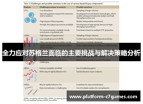 全力应对苏格兰面临的主要挑战与解决策略分析
