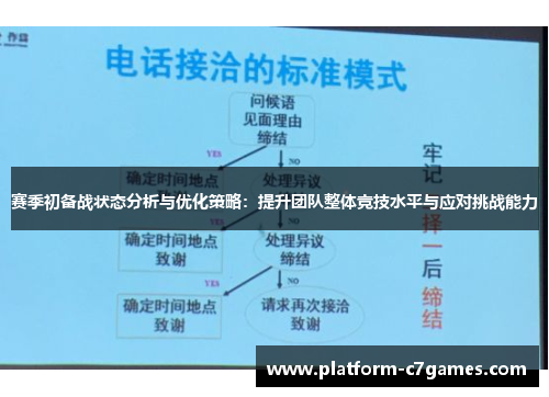 赛季初备战状态分析与优化策略:提升团队整体竞技水平与应对挑战能力 赛季初备战状态分析与优化策略:提升团队整体竞技水平与应对挑战能力