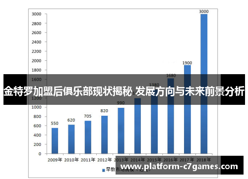 金特罗加盟后俱乐部现状揭秘 发展方向与未来前景分析