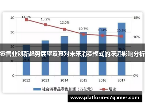 零售业创新趋势展望及其对未来消费模式的深远影响分析