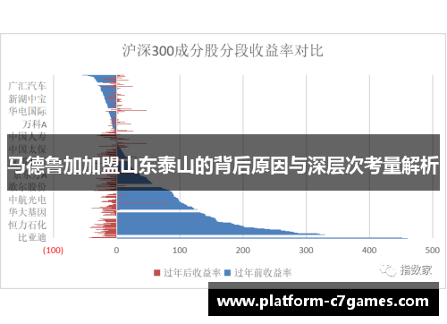 马德鲁加加盟山东泰山的背后原因与深层次考量解析