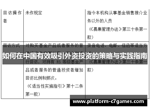 如何在中国有效吸引外资投资的策略与实践指南