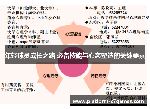 年轻球员成长之路 必备技能与心态塑造的关键要素